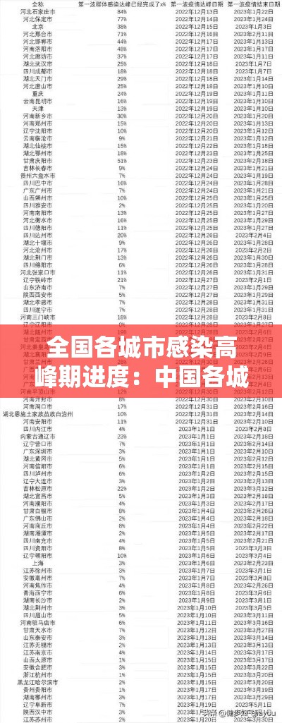 全国各城市感染高峰期进度:中国各城市艾滋病感染率 全国各城市感染高峰期进度:中国各城市艾滋病感染率