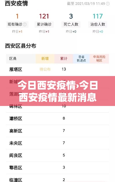 今日西安疫情›今日西安疫情最新消息今天