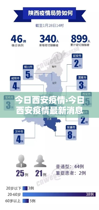 今日西安疫情›今日西安疫情最新消息今天