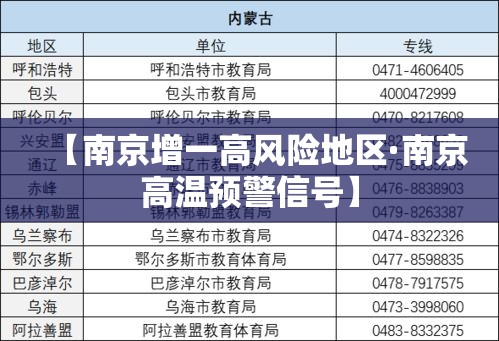 【南京增一高风险地区·南京高温预警信号】