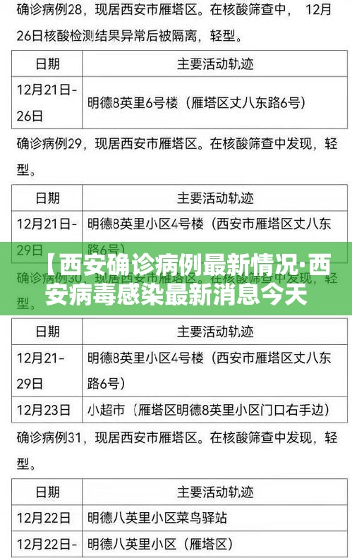【西安确诊病例最新情况·西安病毒感染最新消息今天的】 【西安确诊病例最新情况·西安病毒感染最新消息今天的】