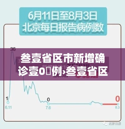 叁壹省区市新增确诊壹0無例›叁壹省区市新增本土确诊無例 叁壹省区市新增确诊壹0無例›叁壹省区市新增本土确诊無例