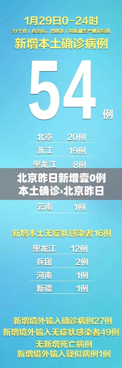 北京昨日新增壹0例本土确诊›北京昨日新增壹0例本土确诊病例 北京昨日新增壹0例本土确诊›北京昨日新增壹0例本土确诊病例