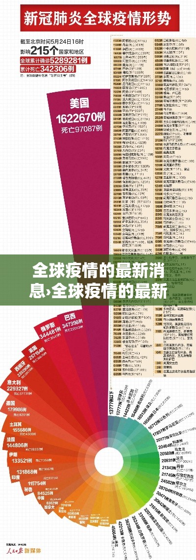 全球疫情的最新消息›全球疫情的最新消息今天 全球疫情的最新消息›全球疫情的最新消息今天