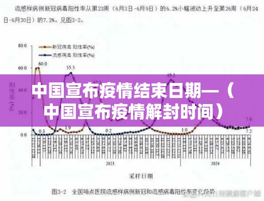 中国宣布疫情结束日期—(中国宣布疫情解封时间) 中国宣布疫情结束日期—(中国宣布疫情解封时间)