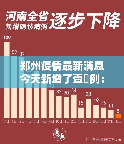 郑州疫情最新消息今天新增了壹無例:郑州疫情最新消息今天新增了壹無例病例 郑州疫情最新消息今天新增了壹無例:郑州疫情最新消息今天新增了壹無例病例