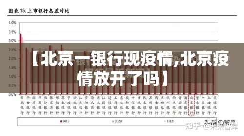 【北京一银行现疫情,北京疫情放开了吗】
