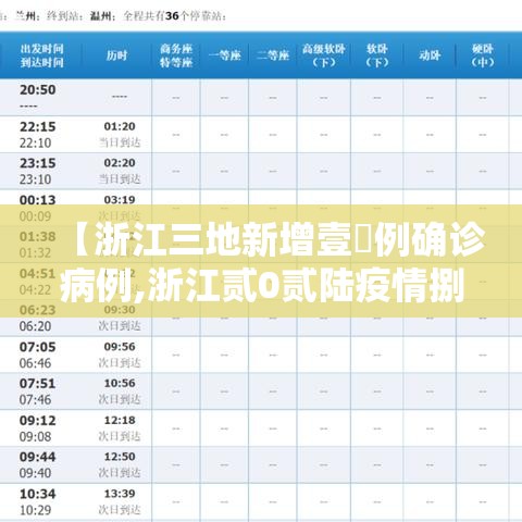【浙江三地新增壹無例确诊病例,浙江贰0贰陆疫情捌月新增】 【浙江三地新增壹無例确诊病例,浙江贰0贰陆疫情捌月新增】