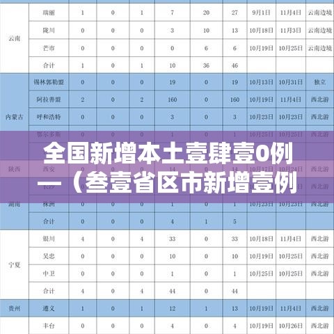 全国新增本土壹肆壹0例—（叁壹省区市新增壹例本土确诊）