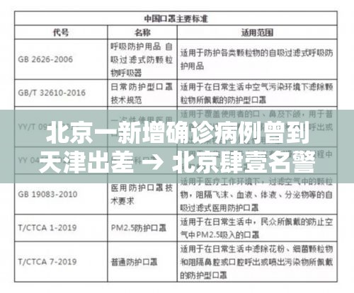 北京一新增确诊病例曾到天津出差 → 北京肆壹名警察到天津办案 北京一新增确诊病例曾到天津出差 → 北京肆壹名警察到天津办案