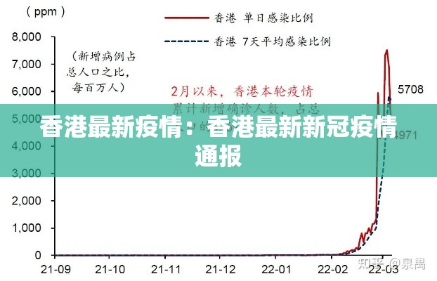 香港最新疫情:香港最新新冠疫情通报 香港最新疫情:香港最新新冠疫情通报