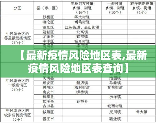 【最新疫情风险地区表,最新疫情风险地区表查询】 【最新疫情风险地区表,最新疫情风险地区表查询】