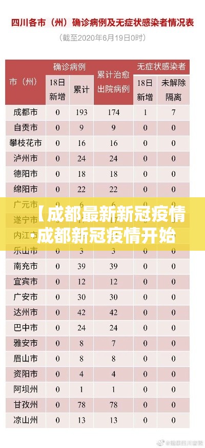 【成都最新新冠疫情·成都新冠疫情开始和结束时间】