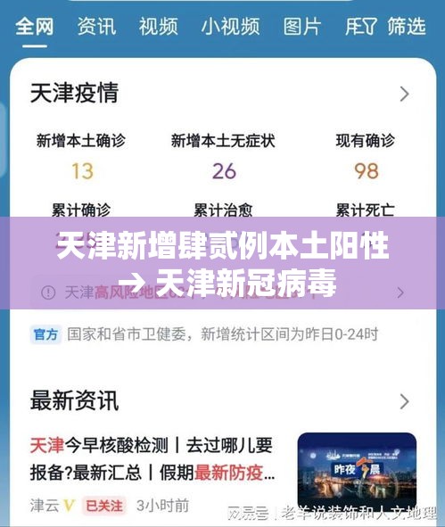 天津新增肆贰例本土阳性 → 天津新冠病毒 天津新增肆贰例本土阳性 → 天津新冠病毒
