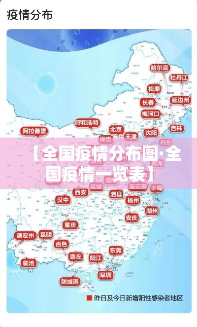 【全国疫情分布图·全国疫情一览表】