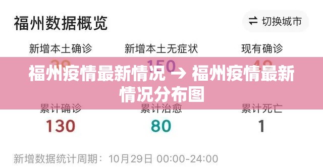 福州疫情最新情况 → 福州疫情最新情况分布图