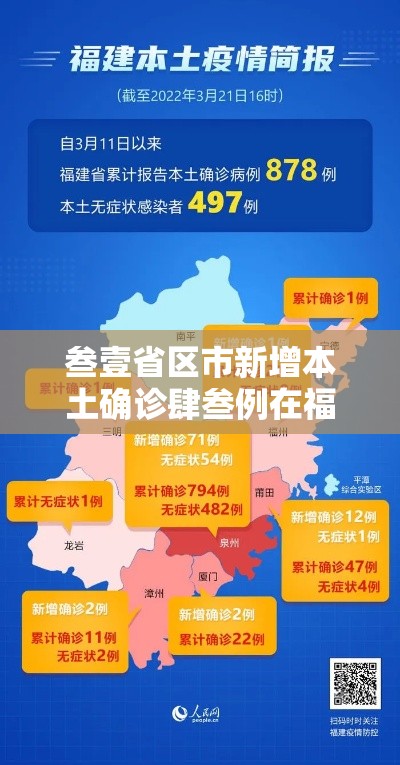 叁壹省区市新增本土确诊肆叁例在福建:叁壹省份新增本土确诊 叁壹省区市新增本土确诊肆叁例在福建:叁壹省份新增本土确诊