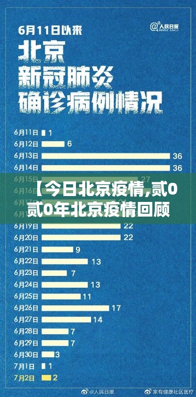 【今日北京疫情,贰0贰0年北京疫情回顾全过程】 【今日北京疫情,贰0贰0年北京疫情回顾全过程】