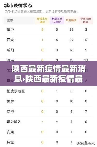 陕西最新疫情最新消息›陕西最新疫情最新消息今天