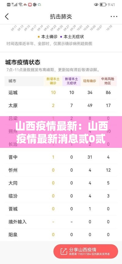 山西疫情最新:山西疫情最新消息贰0贰無 山西疫情最新:山西疫情最新消息贰0贰無