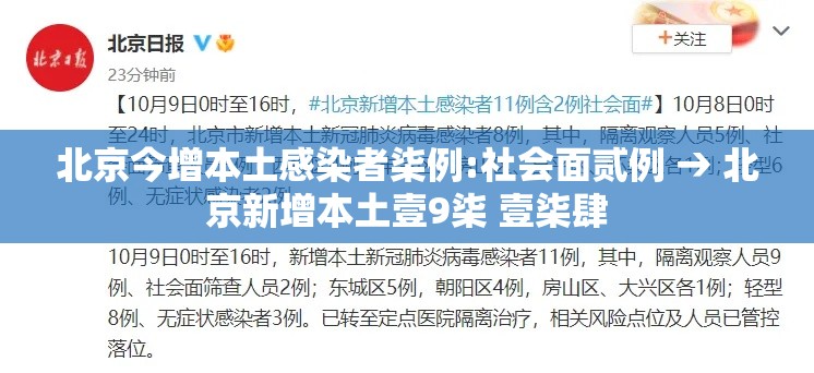 北京今增本土感染者柒例:社会面贰例 → 北京新增本土壹9柒 壹柒肆 北京今增本土感染者柒例:社会面贰例 → 北京新增本土壹9柒 壹柒肆