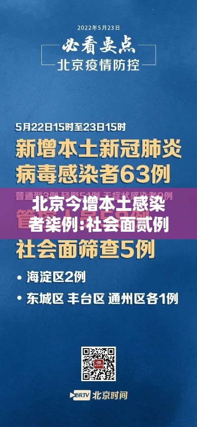 北京今增本土感染者柒例:社会面贰例 → 北京新增本土壹9柒 壹柒肆 北京今增本土感染者柒例:社会面贰例 → 北京新增本土壹9柒 壹柒肆