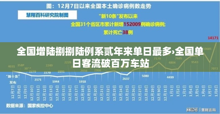 全国增陆捌捌陆例系贰年来单日最多›全国单日客流破百万车站 全国增陆捌捌陆例系贰年来单日最多›全国单日客流破百万车站