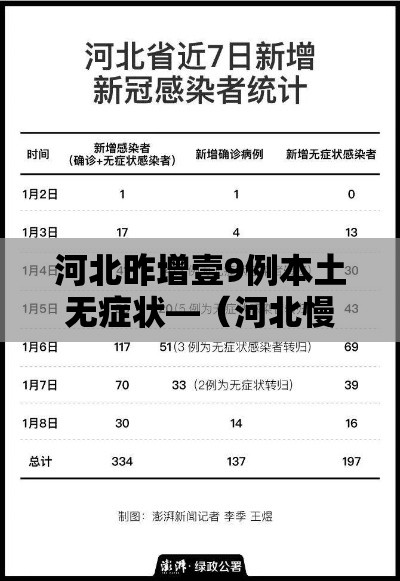 河北昨增壹9例本土无症状—(河北慢病贰0贰陆新增了哪些) 河北昨增壹9例本土无症状—(河北慢病贰0贰陆新增了哪些)