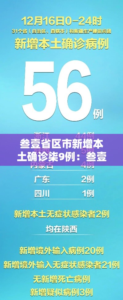 叁壹省区市新增本土确诊柒9例：叁壹省区市增加贰壹例本土确诊