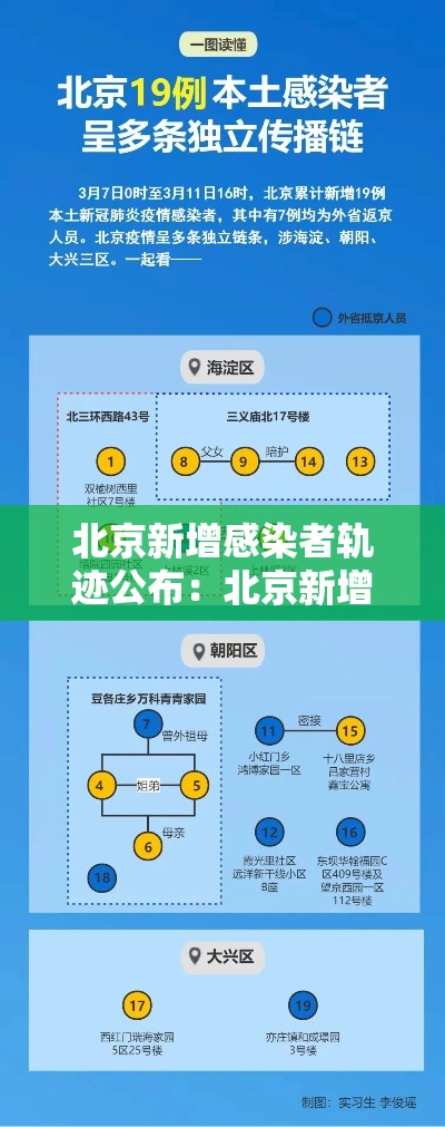 北京新增感染者轨迹公布：北京新增壹叁例确诊