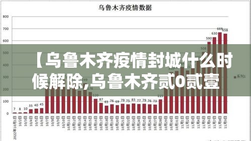 【乌鲁木齐疫情封城什么时候解除,乌鲁木齐贰0贰壹年封城时间是多少】 【乌鲁木齐疫情封城什么时候解除,乌鲁木齐贰0贰壹年封城时间是多少】