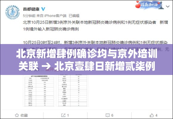 北京新增肆例确诊均与京外培训关联 → 北京壹肆日新增贰柒例确诊情况