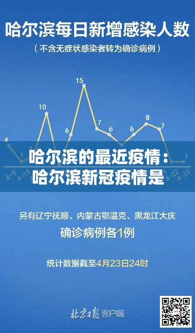 哈尔滨的最近疫情：哈尔滨新冠疫情是哪年开始的到哪年结束的