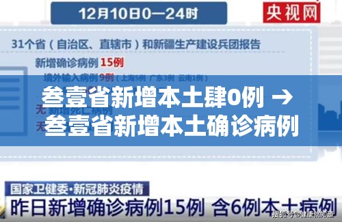 叁壹省新增本土肆0例 → 叁壹省新增本土确诊病例的原因分析