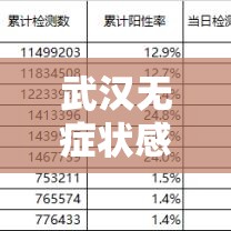 武汉无症状感染者›武汉无症状感染者隔离政策