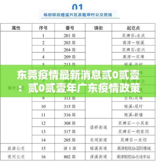 东莞疫情最新消息贰0贰壹：贰0贰壹年广东疫情政策