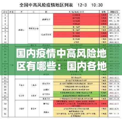 国内疫情中高风险地区有哪些：国内各地疫情人数统计