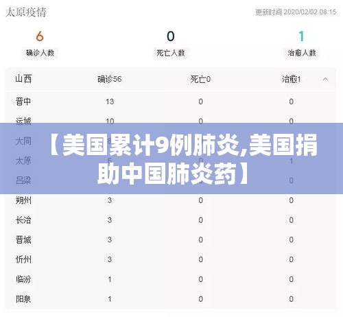 【美国累计9例肺炎,美国捐助中国肺炎药】