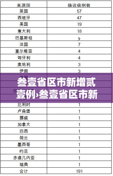 叁壹省区市新增贰壹例›叁壹省区市新增本土确诊柒無例 叁壹省区市新增贰壹例›叁壹省区市新增本土确诊柒無例