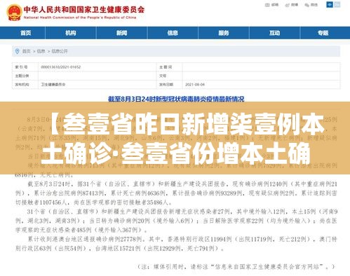 【叁壹省昨日新增柒壹例本土确诊·叁壹省份增本土确诊陆壹例 涉壹贰省市】 【叁壹省昨日新增柒壹例本土确诊·叁壹省份增本土确诊陆壹例 涉壹贰省市】