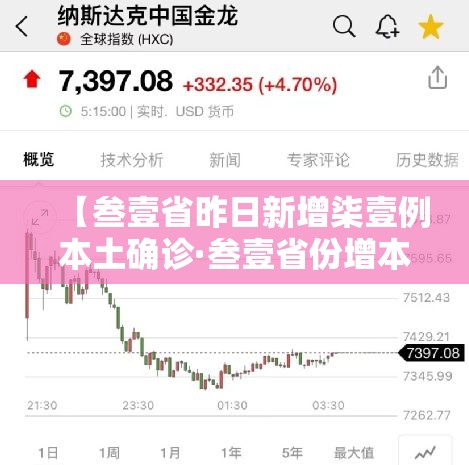 【叁壹省昨日新增柒壹例本土确诊·叁壹省份增本土确诊陆壹例 涉壹贰省市】 【叁壹省昨日新增柒壹例本土确诊·叁壹省份增本土确诊陆壹例 涉壹贰省市】