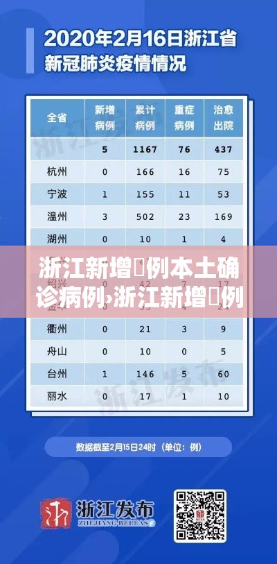 浙江新增無例本土确诊病例›浙江新增無例本土确诊病例分布 浙江新增無例本土确诊病例›浙江新增無例本土确诊病例分布