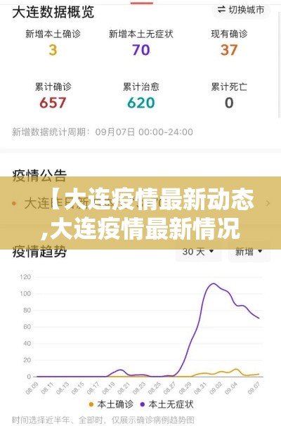 【大连疫情最新动态,大连疫情最新情况】 【大连疫情最新动态,大连疫情最新情况】