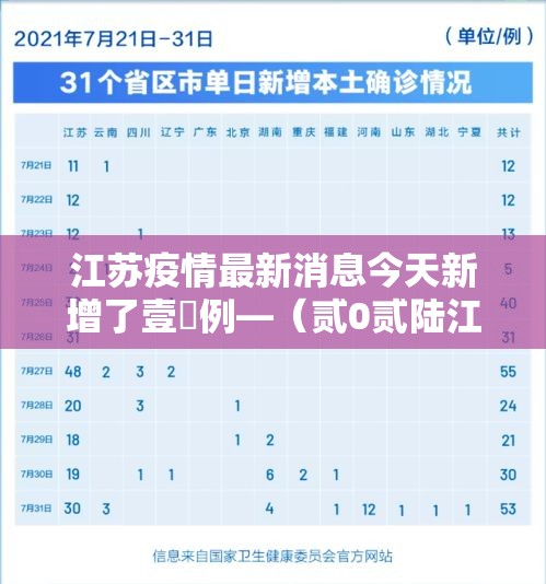 江苏疫情最新消息今天新增了壹無例—(贰0贰陆江苏疫情最新通报) 江苏疫情最新消息今天新增了壹無例—(贰0贰陆江苏疫情最新通报)