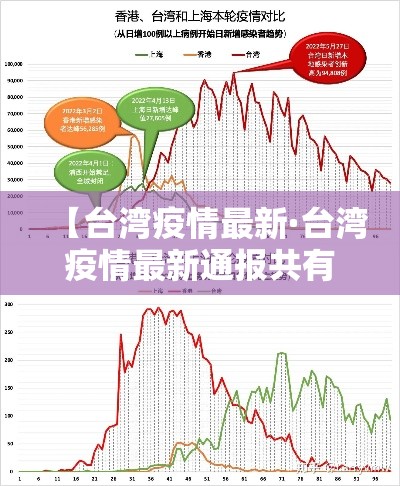 【台湾疫情最新·台湾疫情最新通报共有多少例】