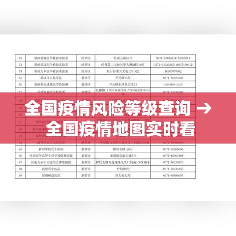全国疫情风险等级查询 → 全国疫情地图实时看