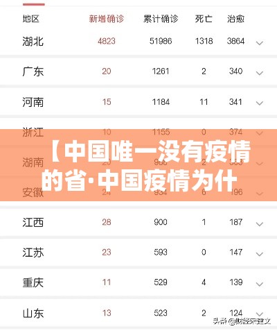 【中国唯一没有疫情的省·中国疫情为什么不公布了】