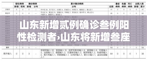 山东新增贰例确诊叁例阳性检测者›山东将新增叁座高铁站 山东新增贰例确诊叁例阳性检测者›山东将新增叁座高铁站