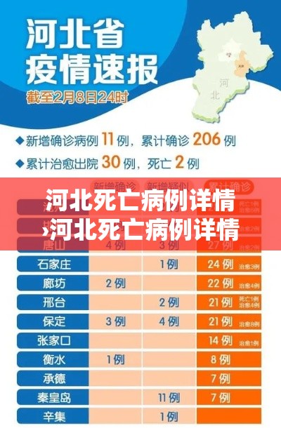 河北死亡病例详情›河北死亡病例详情查询 河北死亡病例详情›河北死亡病例详情查询