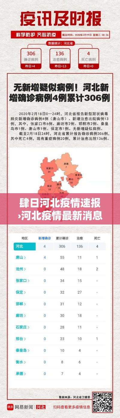 肆日河北疫情速报›河北疫情最新消息今天 肆日河北疫情速报›河北疫情最新消息今天